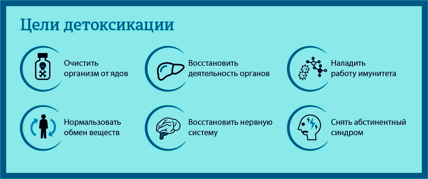 Картинка с целями детоксикации